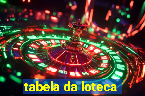 tabela da loteca